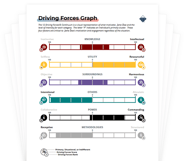 Driving Forces Profile